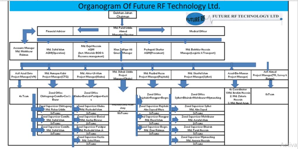 organogram-img-2